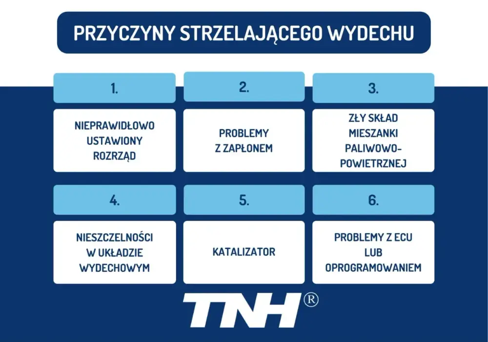Strzelanie z wydechu motocykla - Awaria czy norma?
