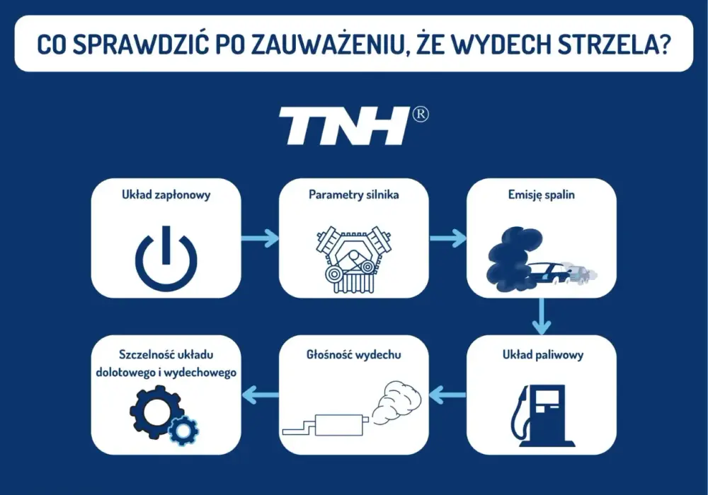 Nieszczelny wydech - Objawy, koszty i kiedy naprawa jest pilna?