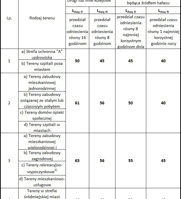 Dopuszczalna głośność wydechu – jakie normy i konsekwencje przekroczenia hałasu?