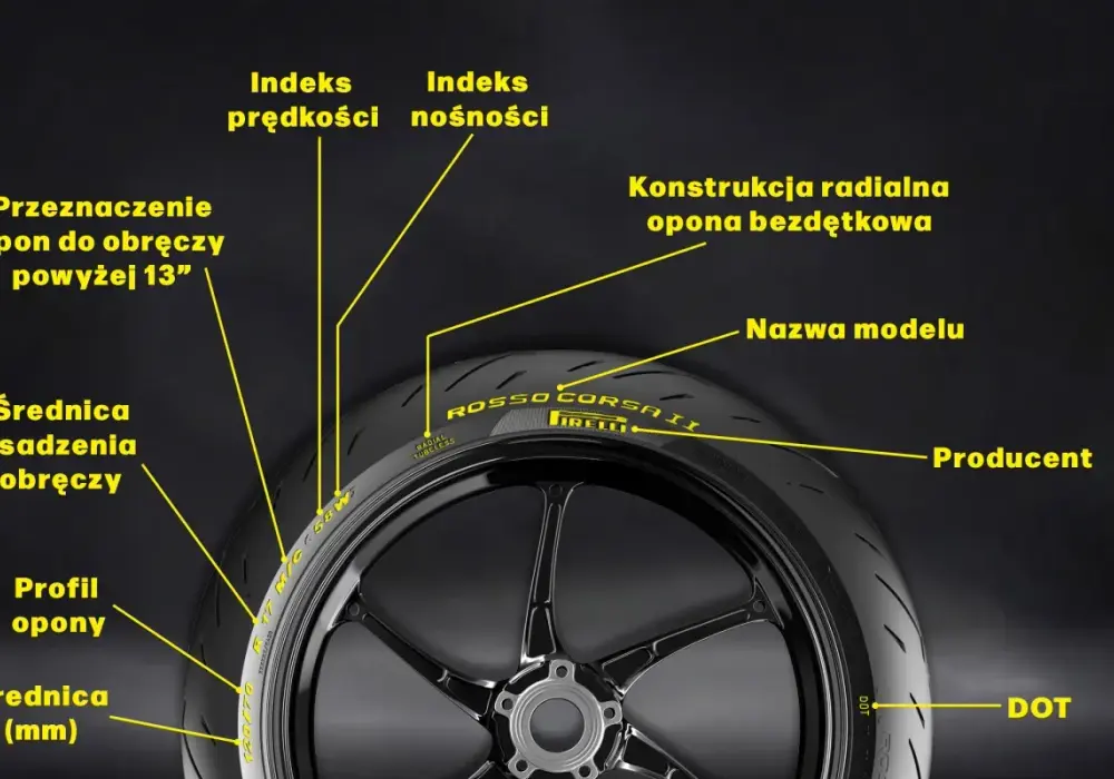 Ciśnienie w oponach motocykla - jak dobrać je do obciążenia?
