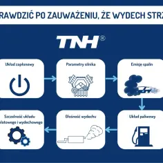 Schemat diagnostyczny: sprawdź układ zapłonowy, parametry silnika, emisję spalin, szczelność układu dolotowego i wydechowego, głośność wydechu oraz układ paliwowy, gdy nieszczelny układ wydechowy objawy są widoczne.