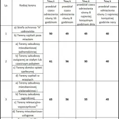 Dopuszczalna głośność wydechu – jakie normy i konsekwencje przekroczenia hałasu?