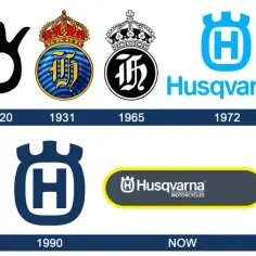 Husqvarna Motorcycle Company: historia, modele i przyszłość marki motocyklowej