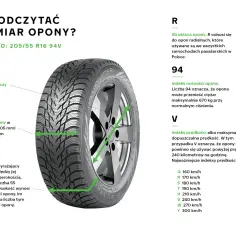 Jak dobrać idealne opony do Skody Fabii? Rozmiary i porady dla każdej wersji
