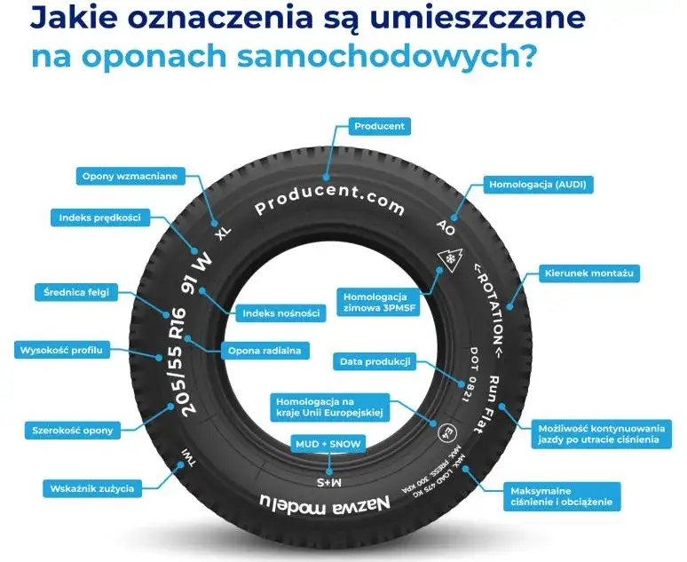 Zdjęcie Co oznacza ZR na oponie? Wyjaśnienie klasy prędkości i innych oznaczeń
