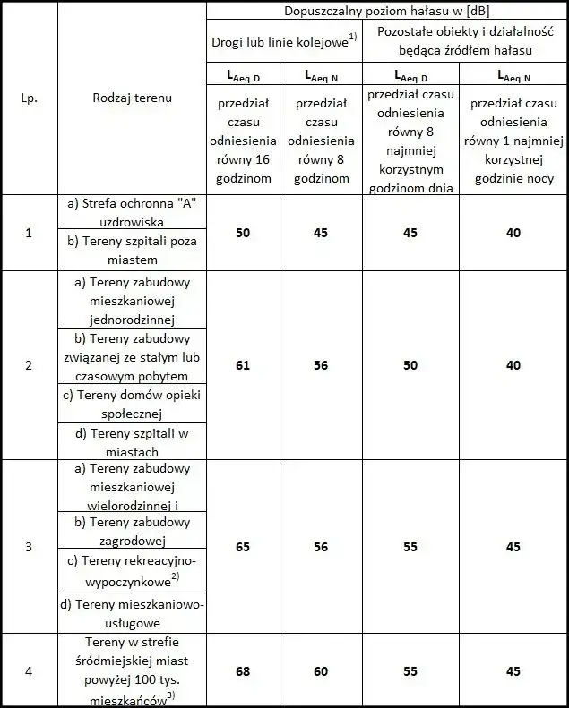 Zdjęcie Jak zmierzyć głośność wydechu i uniknąć błędów w pomiarach