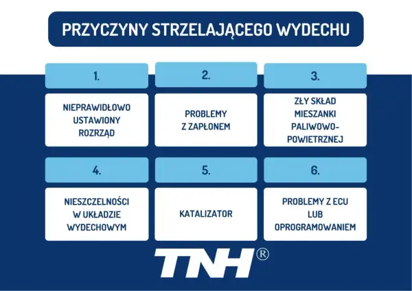 Strzelanie z wydechu motocykla - Awaria czy norma?