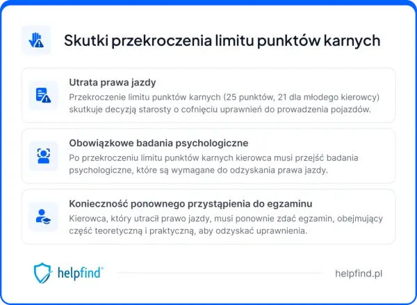 24 punkty karne - co dalej z prawem jazdy?