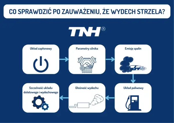 Nieszczelny wydech - Objawy, koszty i kiedy naprawa jest pilna?