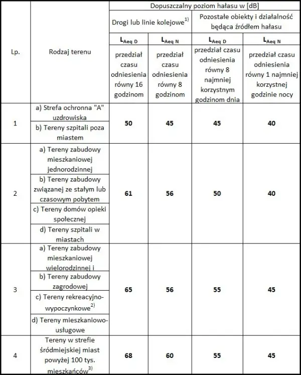 Dopuszczalna głośność wydechu – jakie normy i konsekwencje przekroczenia hałasu?