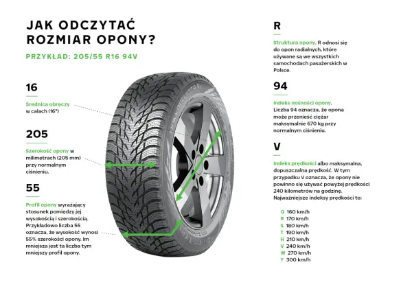 Jak dobrać idealne opony do Skody Fabii? Rozmiary i porady dla każdej wersji