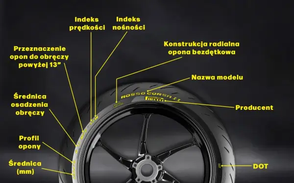 Ciśnienie w oponach motocykla - jak dobrać je do obciążenia?